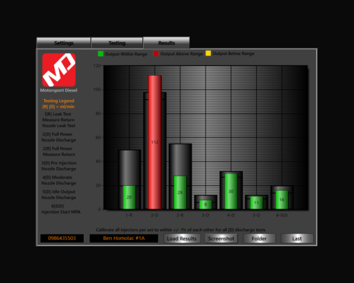 Injector Testing Service